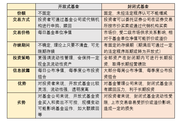 基金类型有哪些？公募基金包括哪些种类？-第1张图片-牧野网