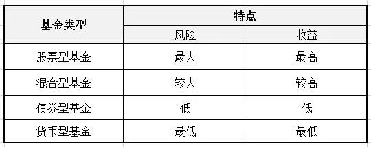 基金类型有哪些？公募基金包括哪些种类？-第3张图片-牧野网