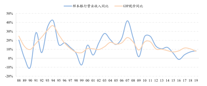 低估值的银行指数基金还适合投资吗？-第4张图片-牧野网