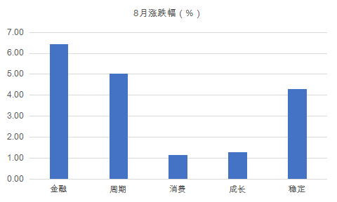 低估值的银行指数基金还适合投资吗？-第2张图片-牧野网