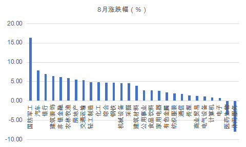低估值的银行指数基金还适合投资吗？-第1张图片-牧野网