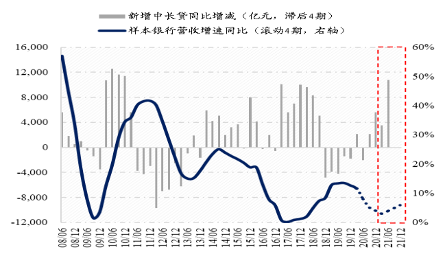低估值的银行指数基金还适合投资吗？-第6张图片-牧野网