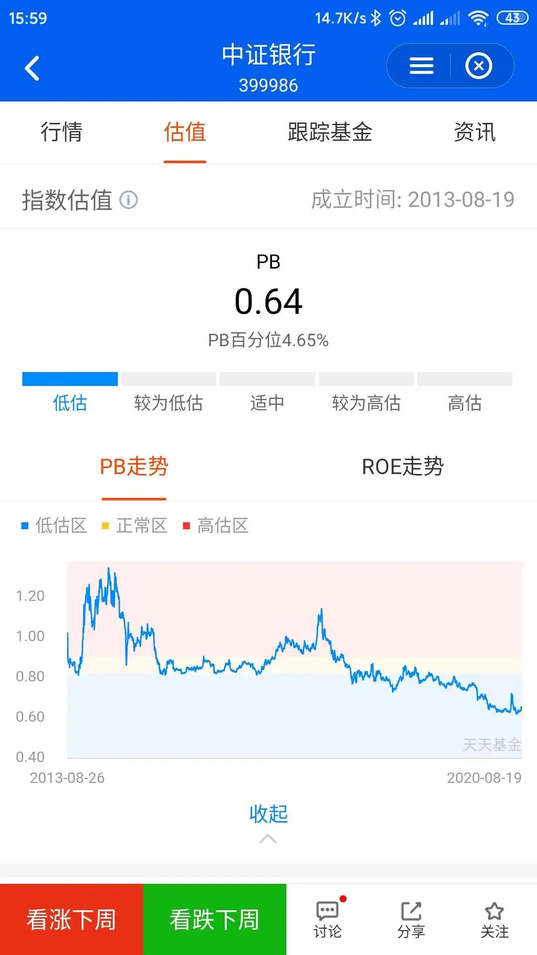 低估值的银行指数基金还适合投资吗？-第7张图片-牧野网