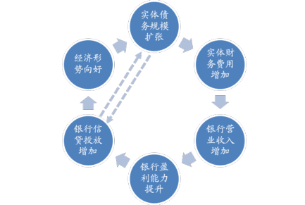 低估值的银行指数基金还适合投资吗？-第5张图片-牧野网