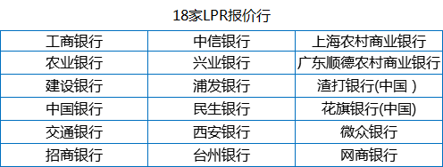 lpr是什么意思？银行统一转LPR我们会吃亏吗？-第2张图片-牧野网