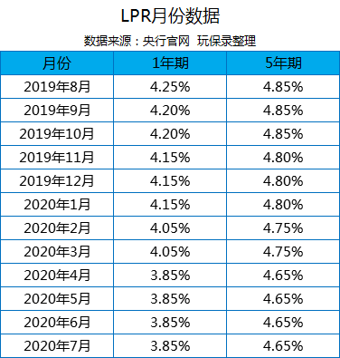 lpr是什么意思？银行统一转LPR我们会吃亏吗？-第3张图片-牧野网