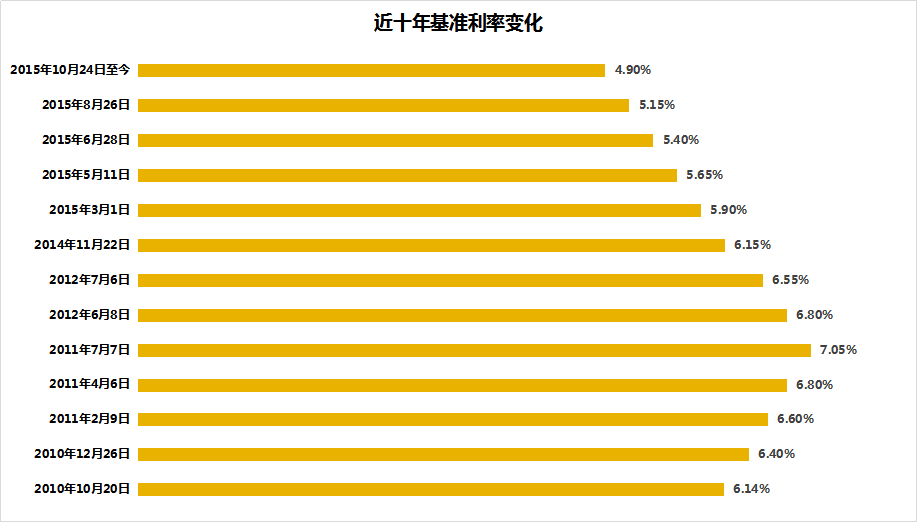 lpr是什么意思？银行统一转LPR我们会吃亏吗？-第5张图片-牧野网