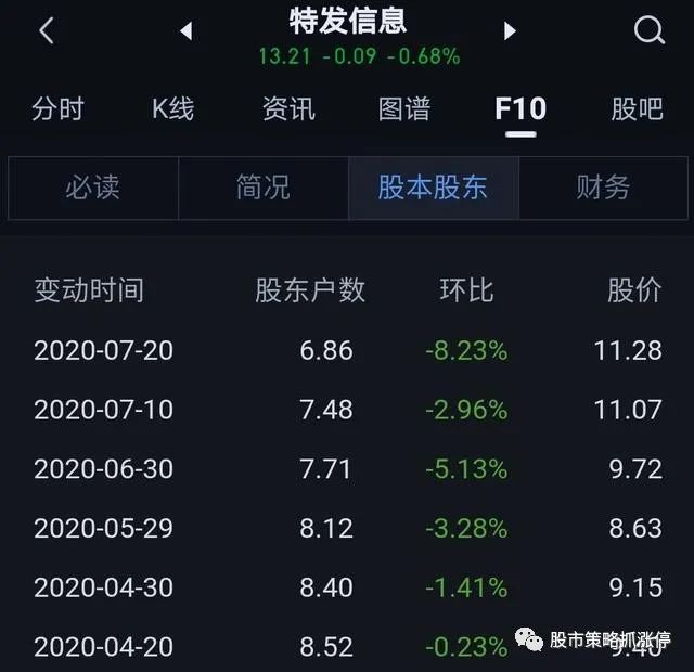 000070特发信息股票怎么样？特发信息还会继续涨吗？-第2张图片-牧野网