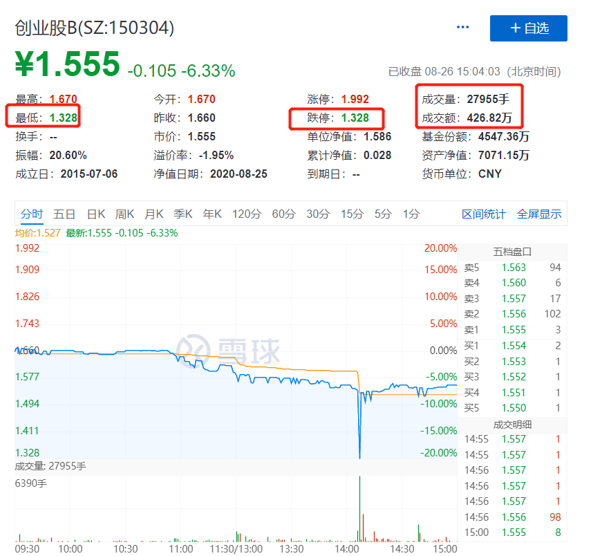 创业板注册制正式落地以后，是不是可以“捡漏”了？-第1张图片-牧野网