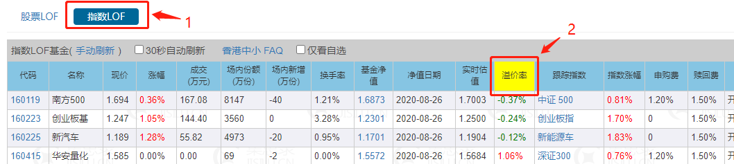 什么是lof基金套利？lof基金套利小技巧-第6张图片-牧野网