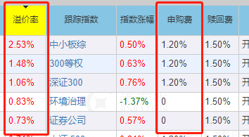 什么是lof基金套利？lof基金套利小技巧-第7张图片-牧野网