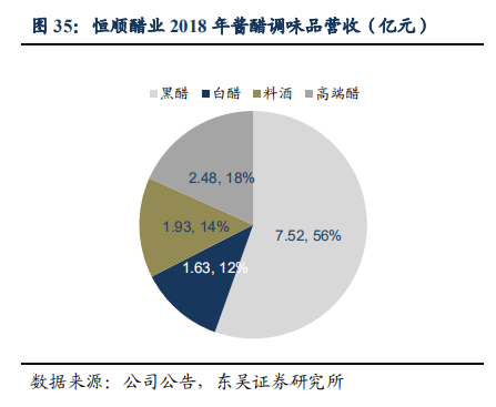 600305恒顺醋业股票值得买吗？恒顺醋业有长期投资价值吗？-第5张图片-牧野网