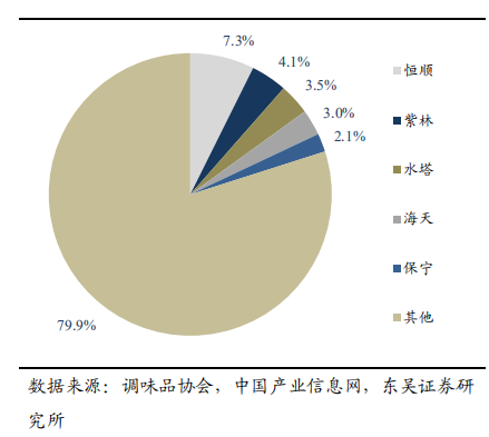 600305恒顺醋业股票值得买吗？恒顺醋业有长期投资价值吗？-第3张图片-牧野网