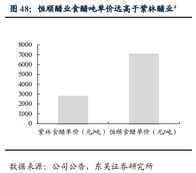 600305恒顺醋业股票值得买吗？恒顺醋业有长期投资价值吗？-第7张图片-牧野网