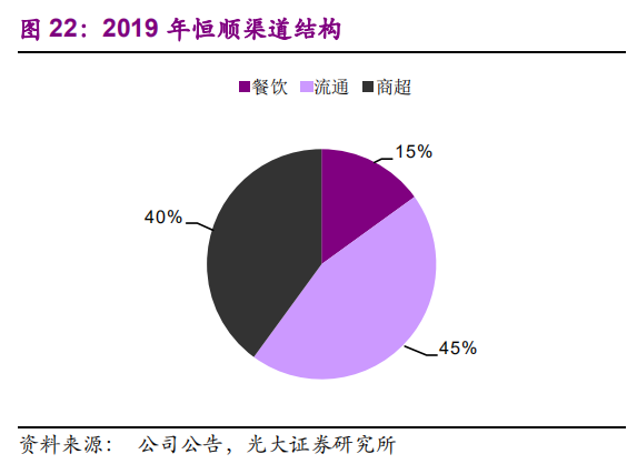 600305恒顺醋业股票值得买吗？恒顺醋业有长期投资价值吗？-第8张图片-牧野网