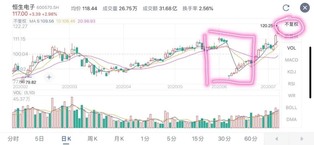 股票除权和复权是什么意思？-第3张图片-牧野网