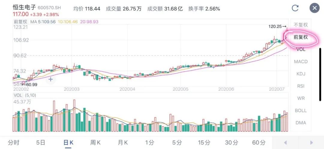 股票除权和复权是什么意思？-第4张图片-牧野网