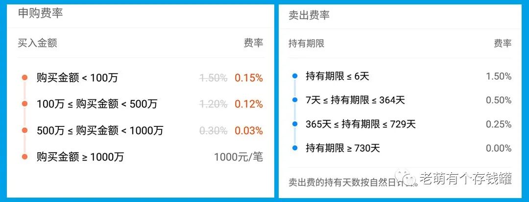 基金申购费率、赎回费率和基金申购确认时间-第2张图片-牧野网