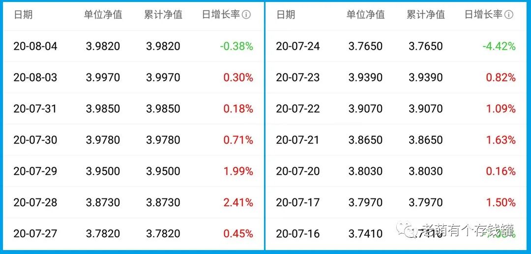 基金申购费率、赎回费率和基金申购确认时间-第7张图片-牧野网