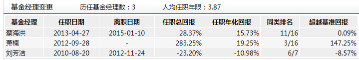 易方达消费行业股票（110022）怎么样？-第2张图片-牧野网