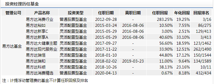 易方达消费行业股票（110022）怎么样？-第5张图片-牧野网