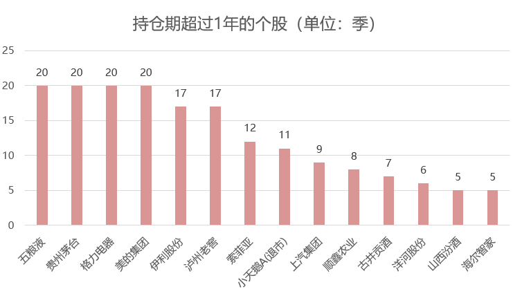 易方达消费行业股票（110022）怎么样？-第6张图片-牧野网