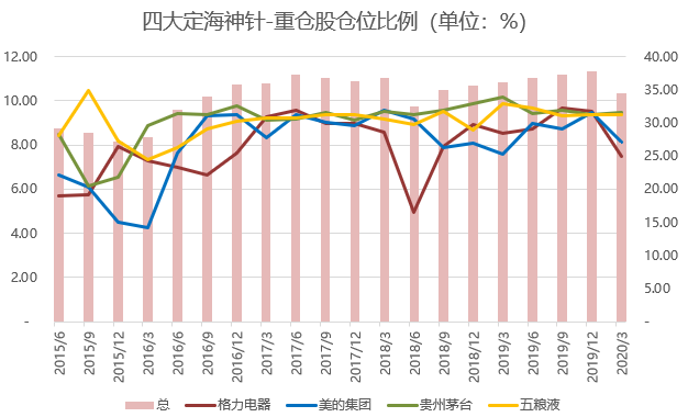 易方达消费行业股票（110022）怎么样？-第7张图片-牧野网