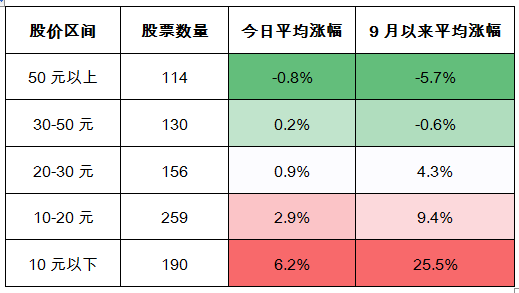 创业板低价股暴涨，要不要买？-第4张图片-牧野网