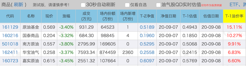 纳指ETF4天跌了20%，别盲目抄底-第1张图片-牧野网