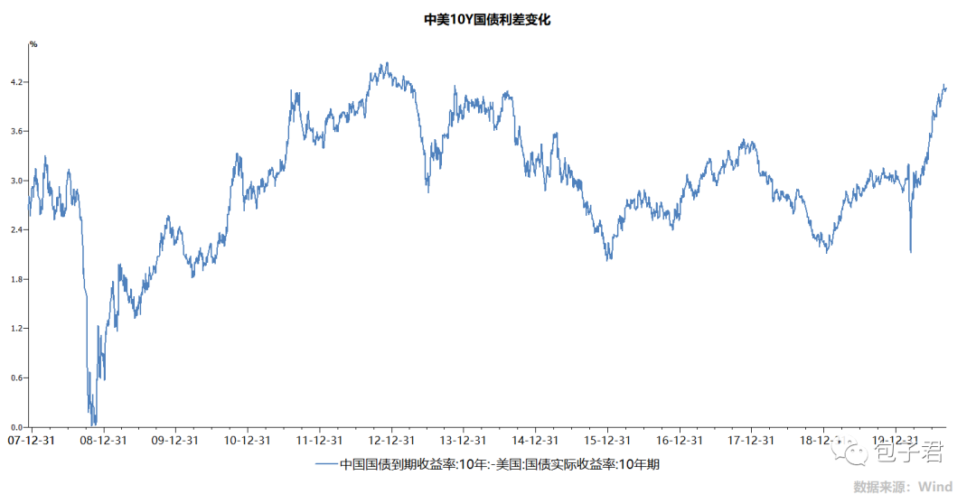 债券基金什么时候买合适？债券基金买入最佳时机到了？-第3张图片-牧野网