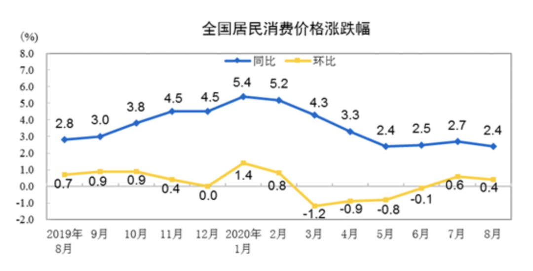 央行降息2020最新消息：不降息-第2张图片-牧野网