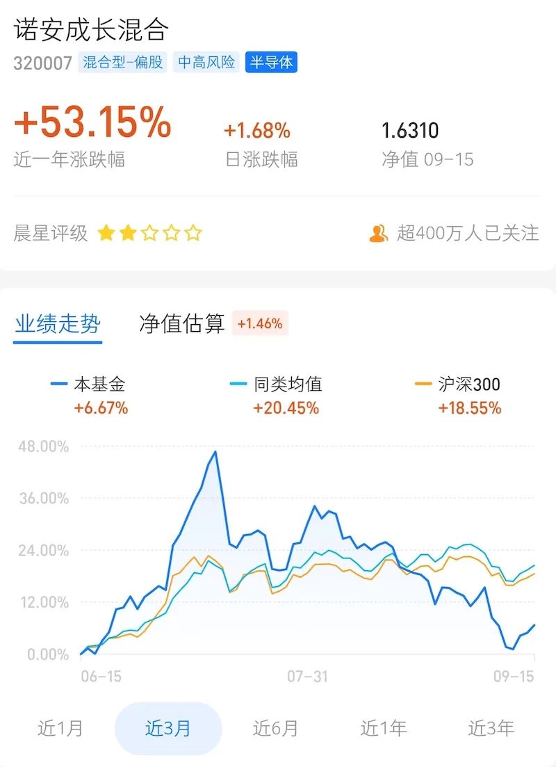 自选基金我们应该如何选?如何选好基金?-第1张图片-牧野网 自选基金我们应该如何选?如何选好基金?-第1张图片-牧野网
