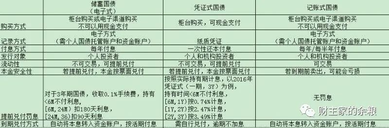 债券投资有必要学吗？个人如何进行债券投资？-第4张图片-牧野网