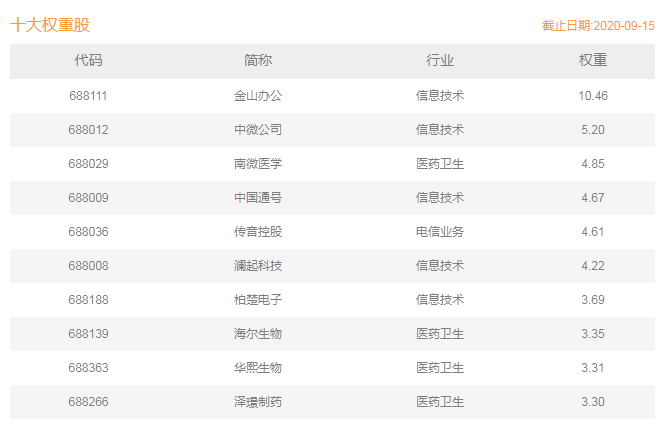 科创50指数怎么买？-第1张图片-牧野网