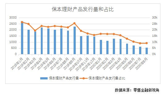 银行保本理财产品买不到了怎么办？-第2张图片-牧野网