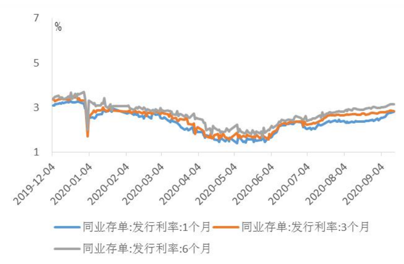 货币基金是什么？货基收益大幅回升-第5张图片-牧野网