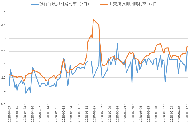 货币基金是什么？货基收益大幅回升-第3张图片-牧野网