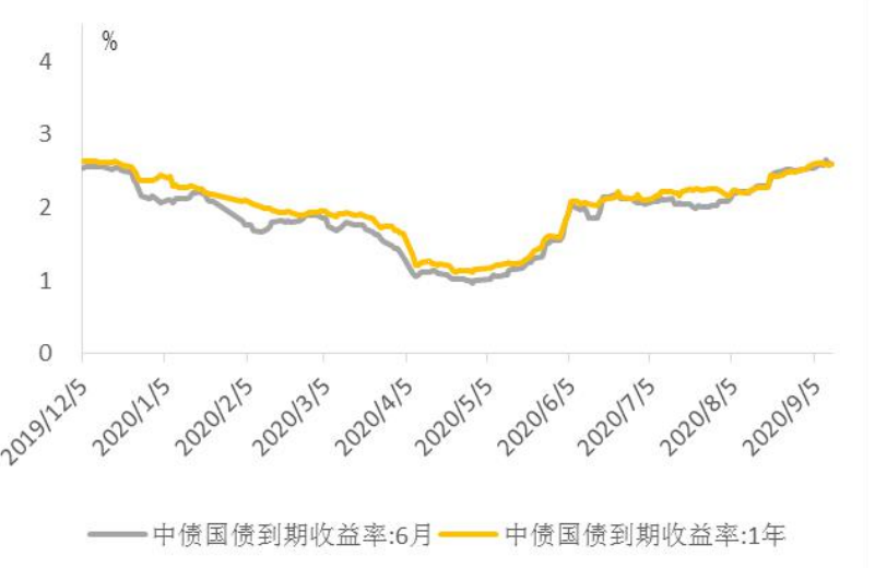 货币基金是什么？货基收益大幅回升-第6张图片-牧野网