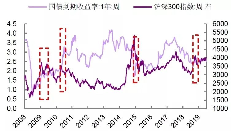 货币基金是什么？货基收益大幅回升-第8张图片-牧野网