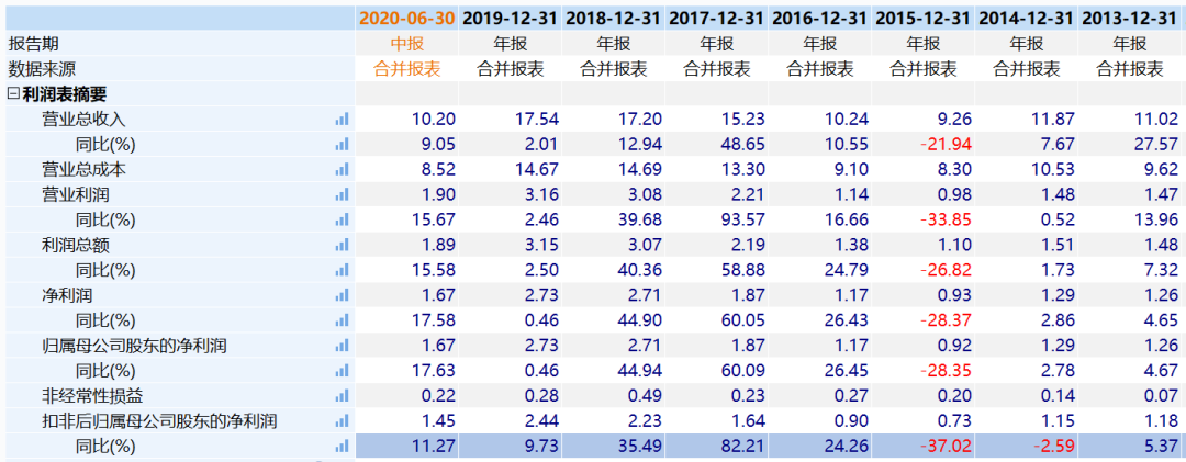 中国重汽股票行业增长60%，估值却只有10倍？-第2张图片-牧野网