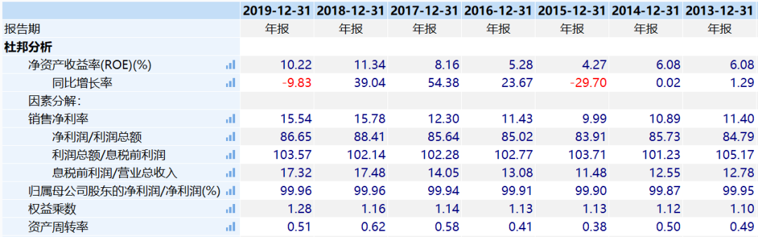 中国重汽股票行业增长60%，估值却只有10倍？-第4张图片-牧野网