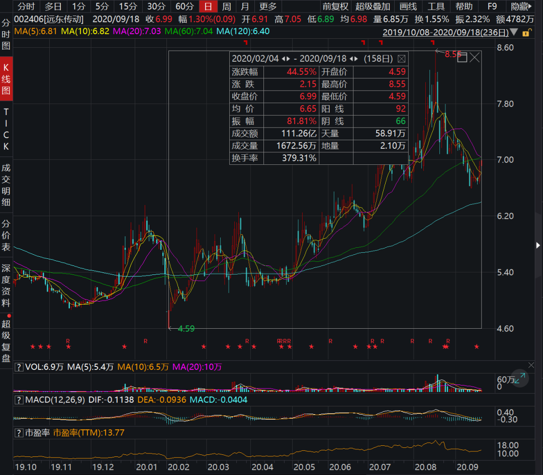 中国重汽股票行业增长60%，估值却只有10倍？-第13张图片-牧野网