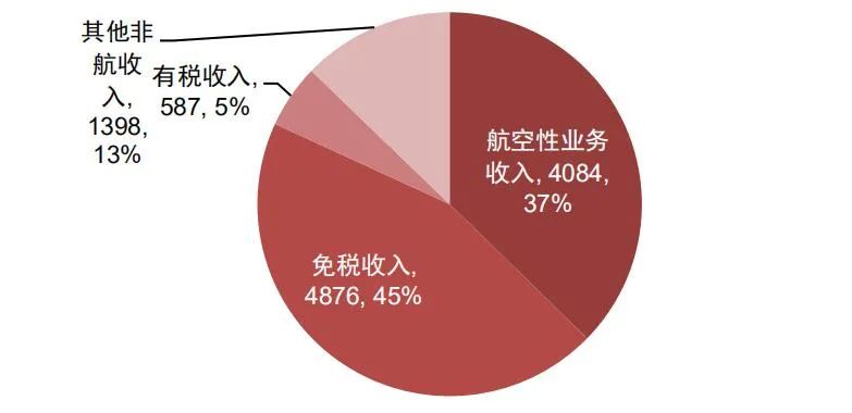 上海机场股票什么价格适合买入？-第2张图片-牧野网