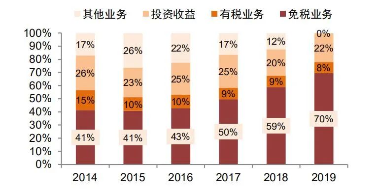 上海机场股票什么价格适合买入？-第3张图片-牧野网