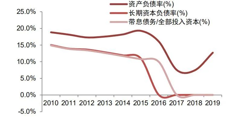 上海机场股票什么价格适合买入？-第7张图片-牧野网