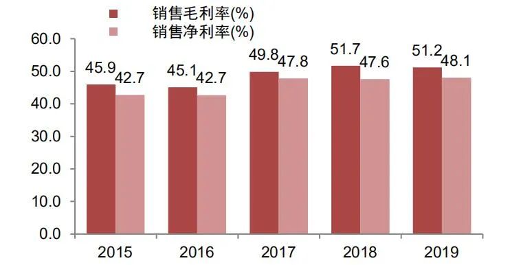 上海机场股票什么价格适合买入？-第8张图片-牧野网