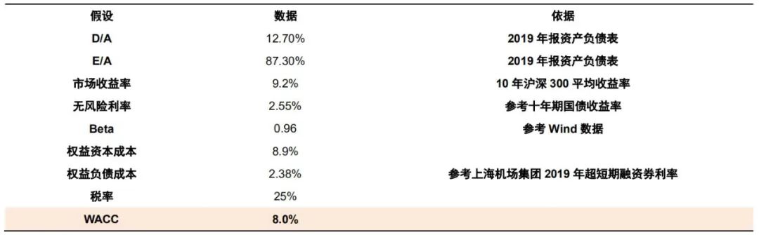 上海机场股票什么价格适合买入？-第12张图片-牧野网