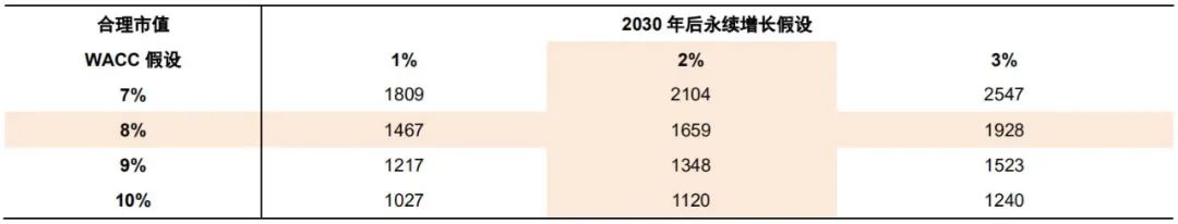 上海机场股票什么价格适合买入？-第11张图片-牧野网