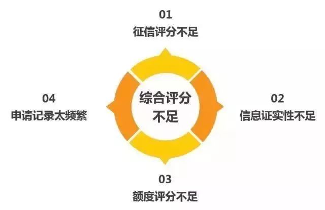 信用卡申请被拒N次没过，该如果补救自己的信用？-第2张图片-牧野网