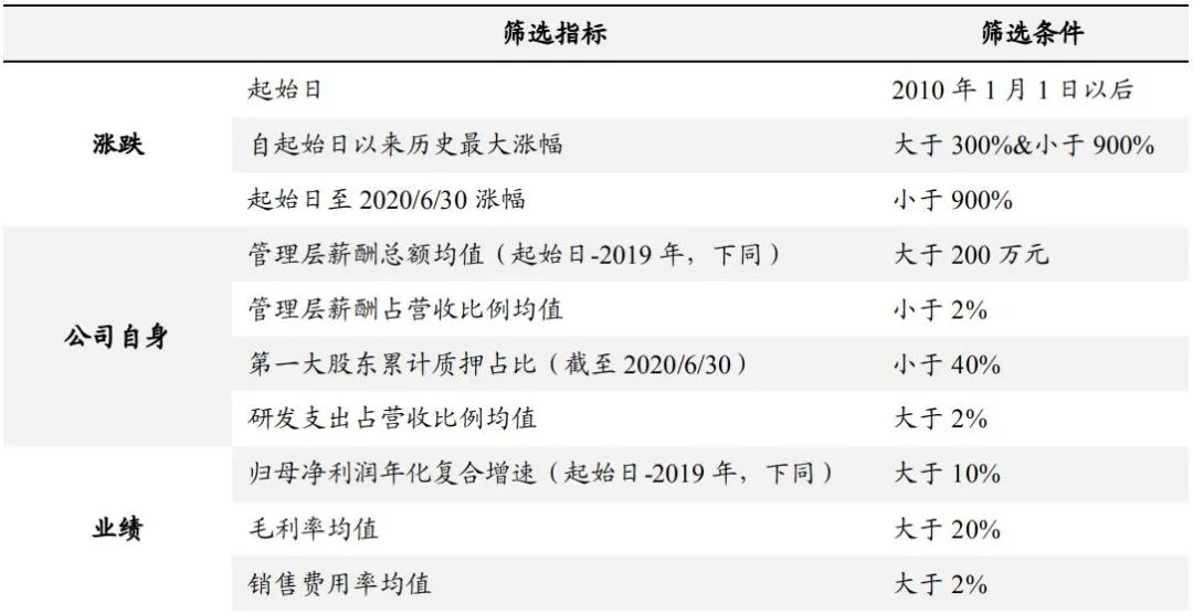 凯莱英目前的股价高吗？凯莱英未来会是10倍股吗？-第4张图片-牧野网